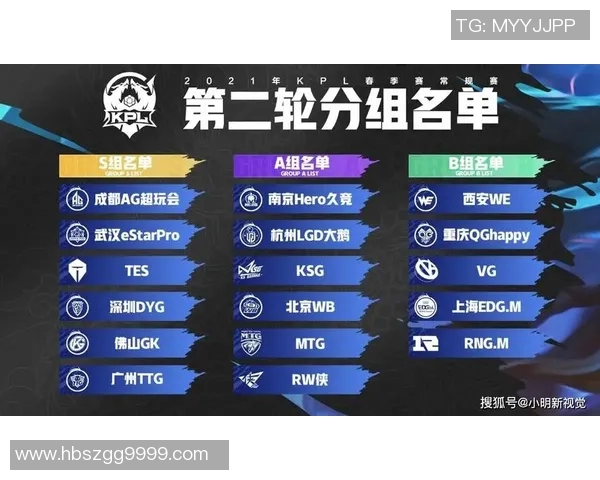 王者荣耀节奏排行榜揭晓EDG荣登第八名引发热议